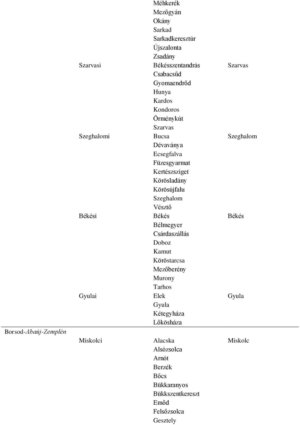 Körösladány Körösújfalu Szeghalom Vésztő Békési Békés Békés Bélmegyer Csárdaszállás Doboz Kamut Köröstarcsa Mezőberény Murony Tarhos