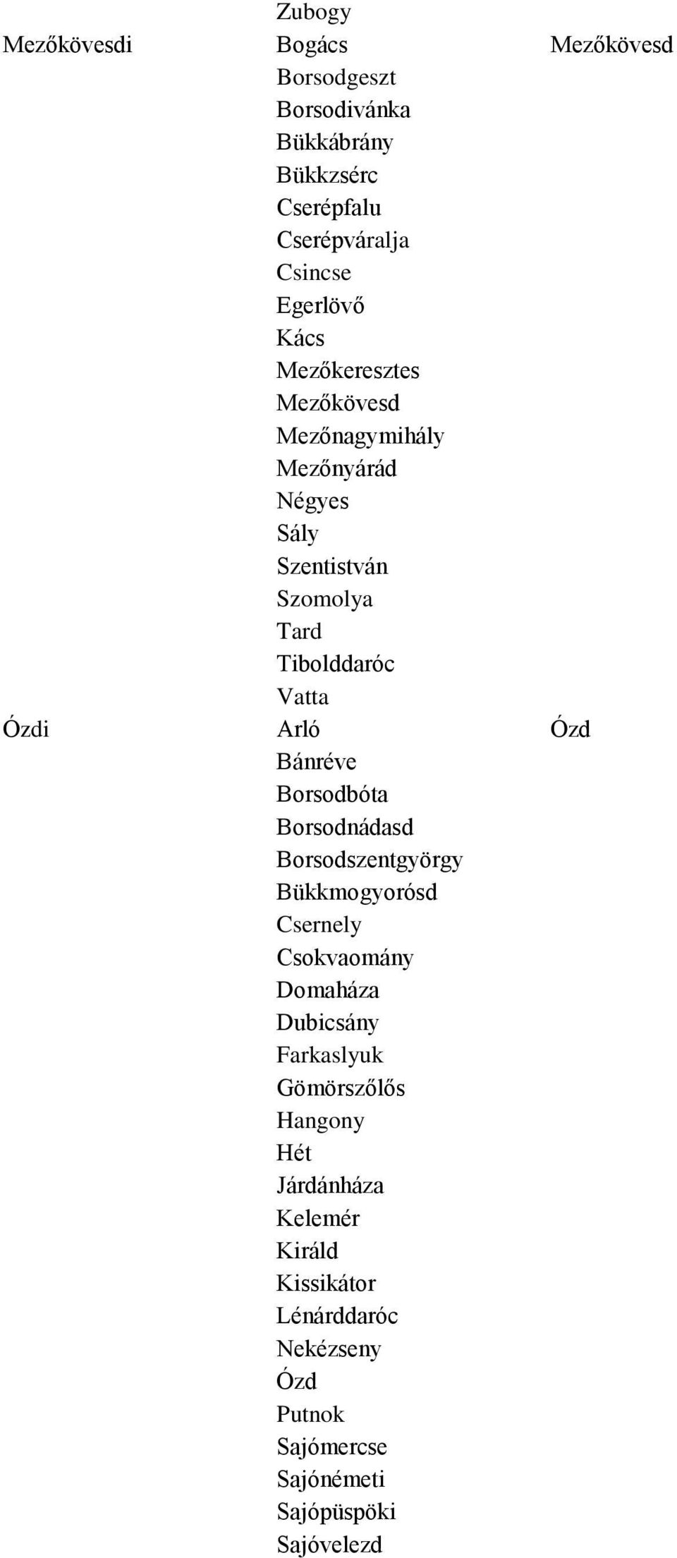 Bánréve Borsodbóta Borsodnádasd Borsodszentgyörgy Bükkmogyorósd Csernely Csokvaomány Domaháza Dubicsány Farkaslyuk