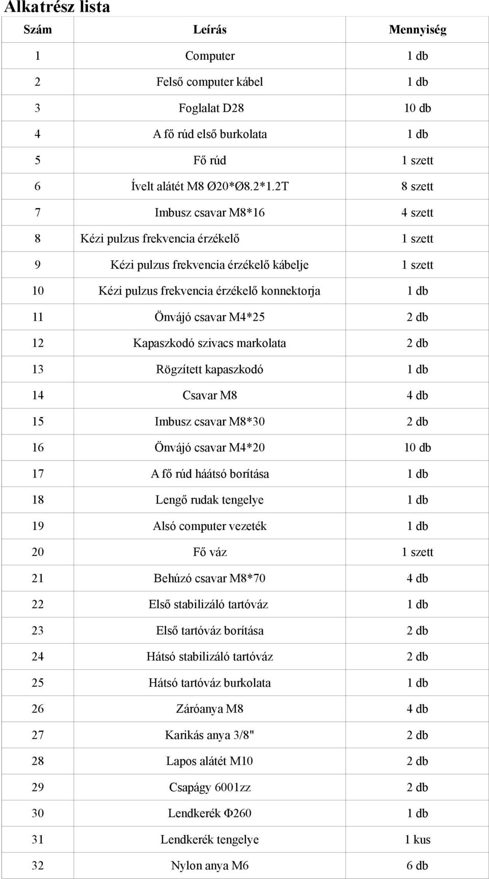 M4*25 12 Kapaszkodó szivacs markolata 13 Rögzített kapaszkodó 14 Csavar M8 4 db 15 Imbusz csavar M8*30 16 Önvájó csavar M4*20 10 db 17 A fő rúd háátsó borítása 18 Lengő rudak tengelye 19 Alsó