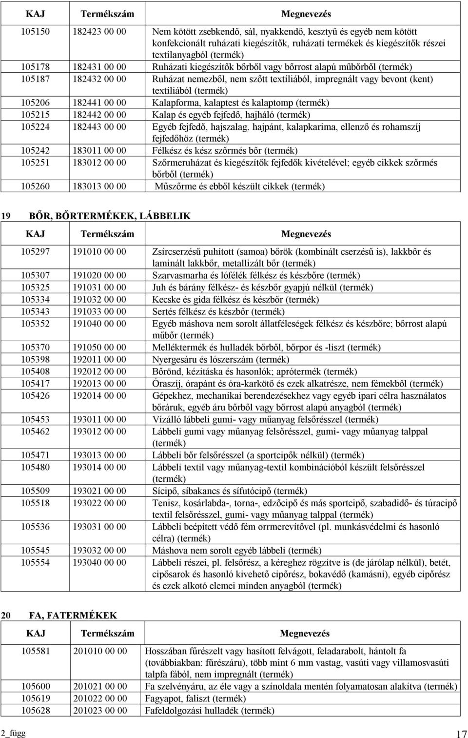 textíliából (termék) 105206 182441 00 00 Kalapforma, kalaptest és kalaptomp (termék) 105215 182442 00 00 Kalap és egyéb fejfedő, hajháló (termék) 105224 182443 00 00 Egyéb fejfedő, hajszalag,