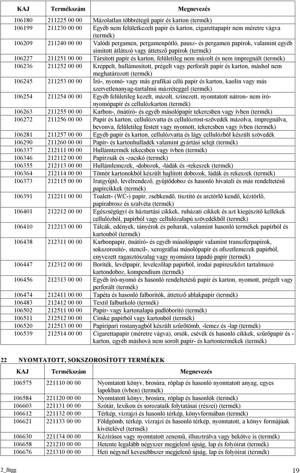 felületileg nem mázolt és nem impregnált (termék) 106236 211252 00 00 Kreppelt, hullámosított, prégelt vagy perforált papír és karton, máshol nem meghatározott (termék) 106245 211253 00 00 Író-,