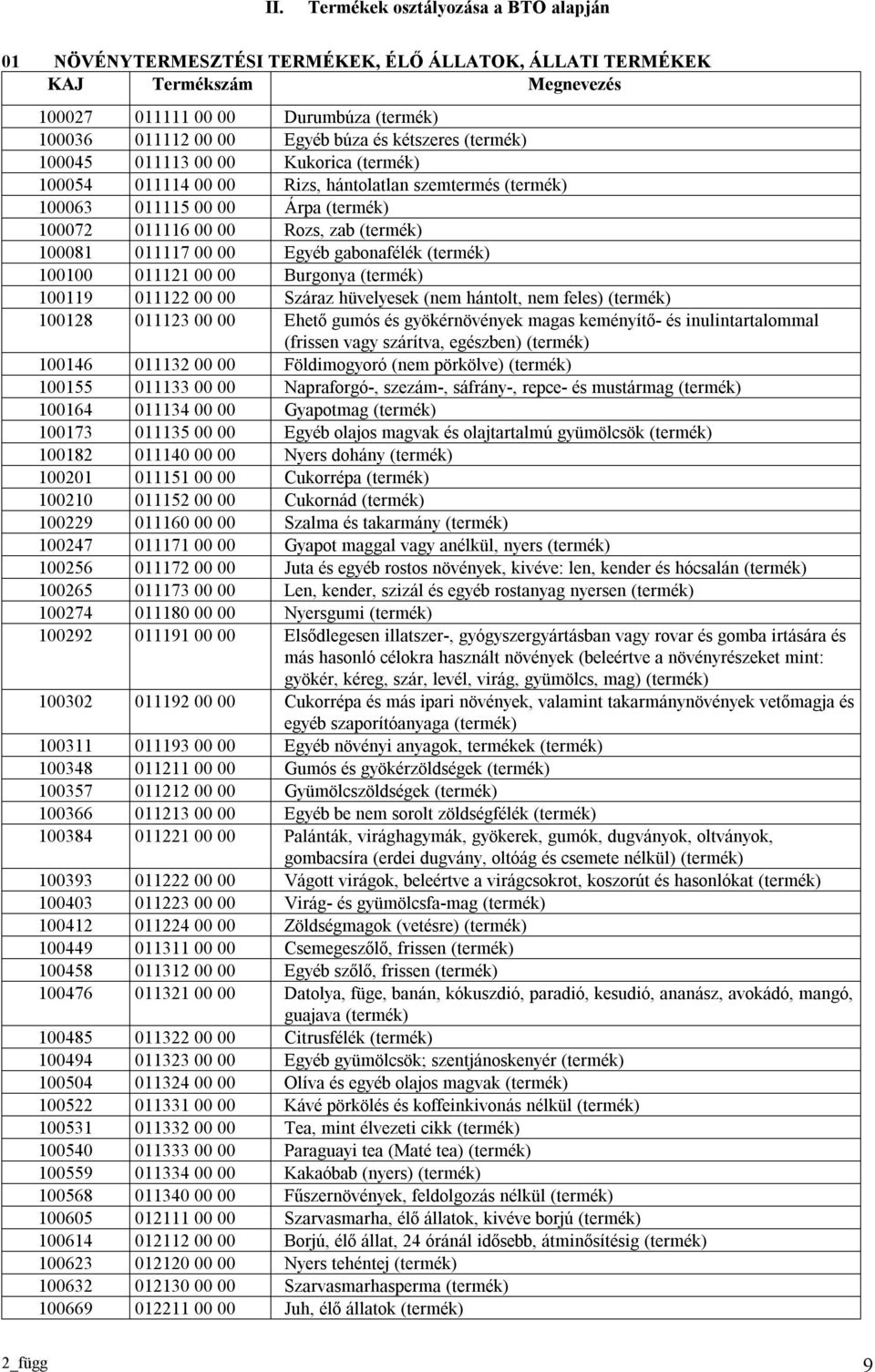 011117 00 00 Egyéb gabonafélék (termék) 100100 011121 00 00 Burgonya (termék) 100119 011122 00 00 Száraz hüvelyesek (nem hántolt, nem feles) (termék) 100128 011123 00 00 Ehető gumós és gyökérnövények