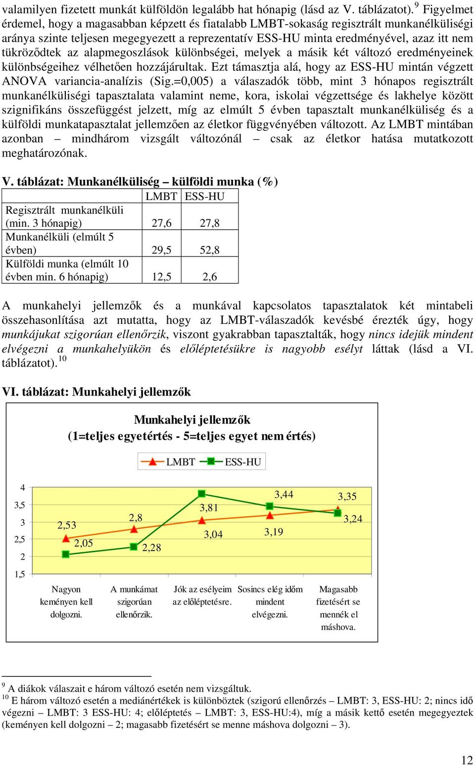 tükröződtek az alapmegoszlások különbségei, melyek a másik két változó eredményeinek különbségeihez vélhetően hozzájárultak.