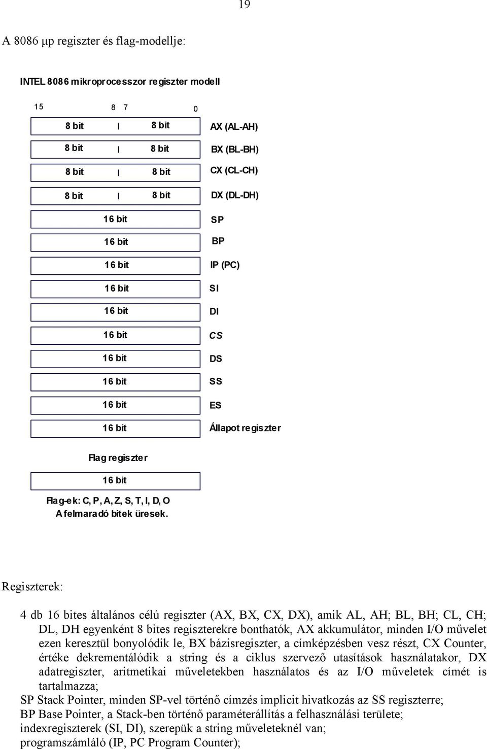 Regiszterek: 4 db 16 bites általános célú regiszter (AX, BX, CX, DX), amik AL, AH; BL, BH; CL, CH; DL, DH egyenként 8 bites regiszterekre bonthatók, AX akkumulátor, minden I/O művelet ezen keresztül