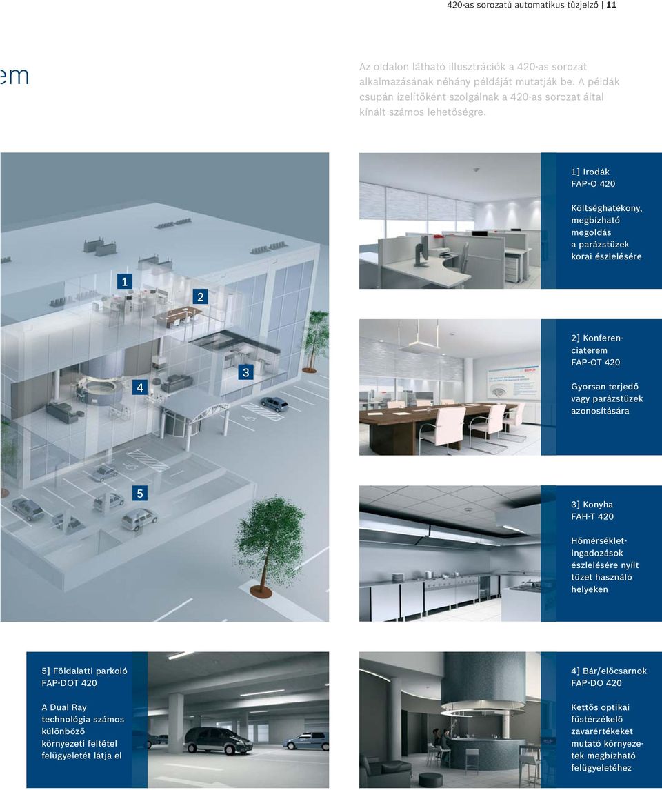 1] Irodák FAP-O 420 Költséghatékony, megbízható megoldás a parázstüzek korai észlelésére 2] Konferenciaterem FAP-OT 420 Gyorsan terjedő vagy parázstüzek azonosítására 3] Konyha