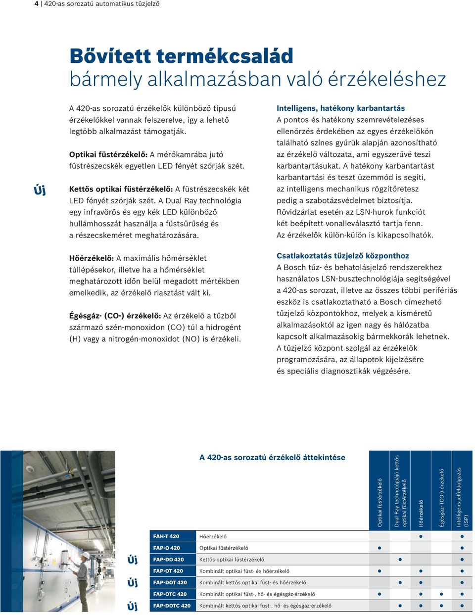 A Dual Ray technológia egy infravörös és egy kék LED különböző hullámhosszát használja a füstsűrűség és a részecskeméret meghatározására.