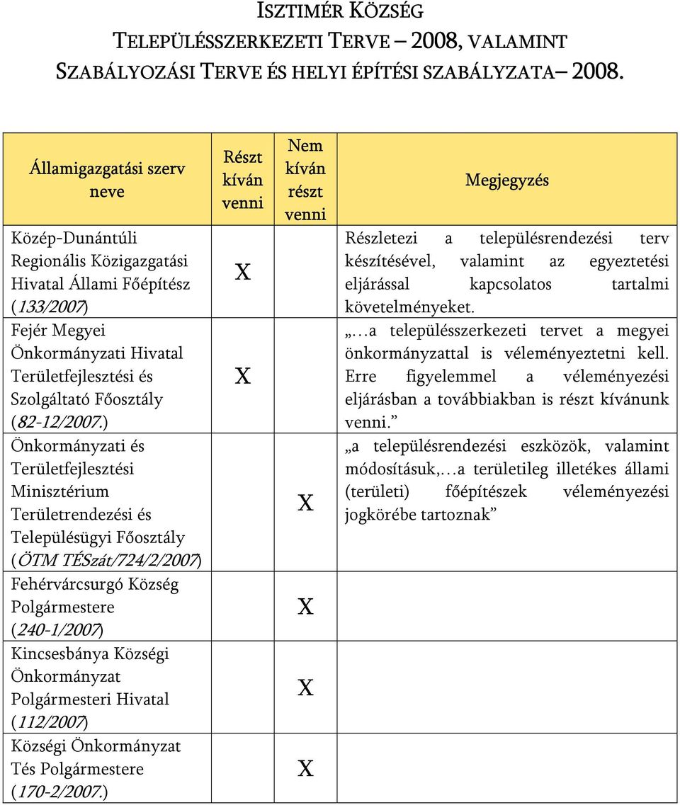 ) Önkormányzati és Területfejlesztési Minisztérium Területrendezési és Településügyi Főosztály (ÖTM TÉSzát/724/2/2007) Fehérvárcsurgó Község Polgármestere (240-1/2007) Kincsesbánya Községi