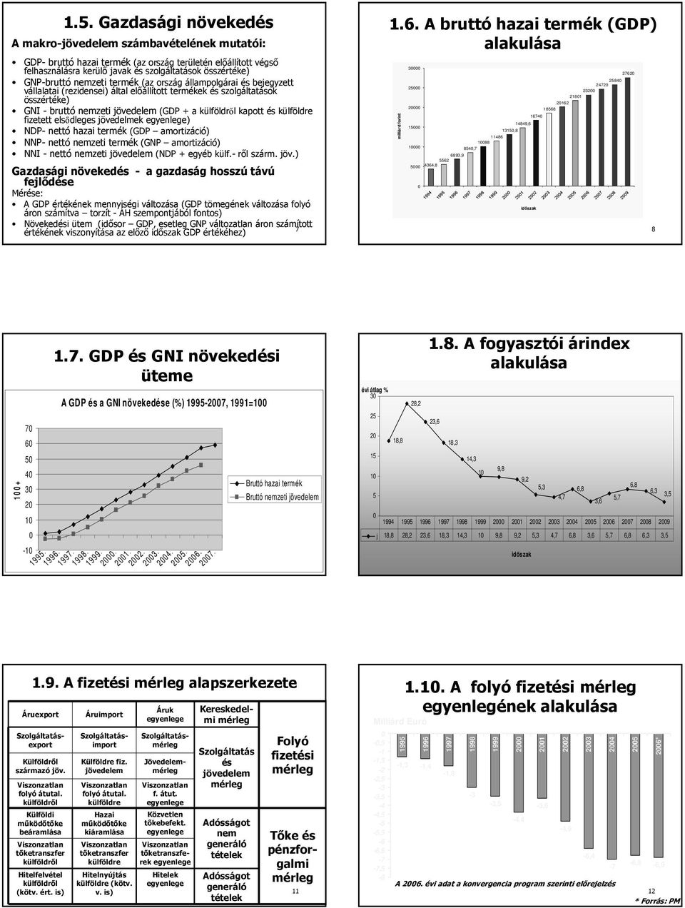 kapott és külföldre fizetett elsıdleges jövedelmek egyenlege) NDP- nettó hazai termék (GDP amortizáció) NNP- nettó nemzeti termék (GNP amortizáció) NNI - nettó nemzeti jövedelem (NDP + egyéb külf.