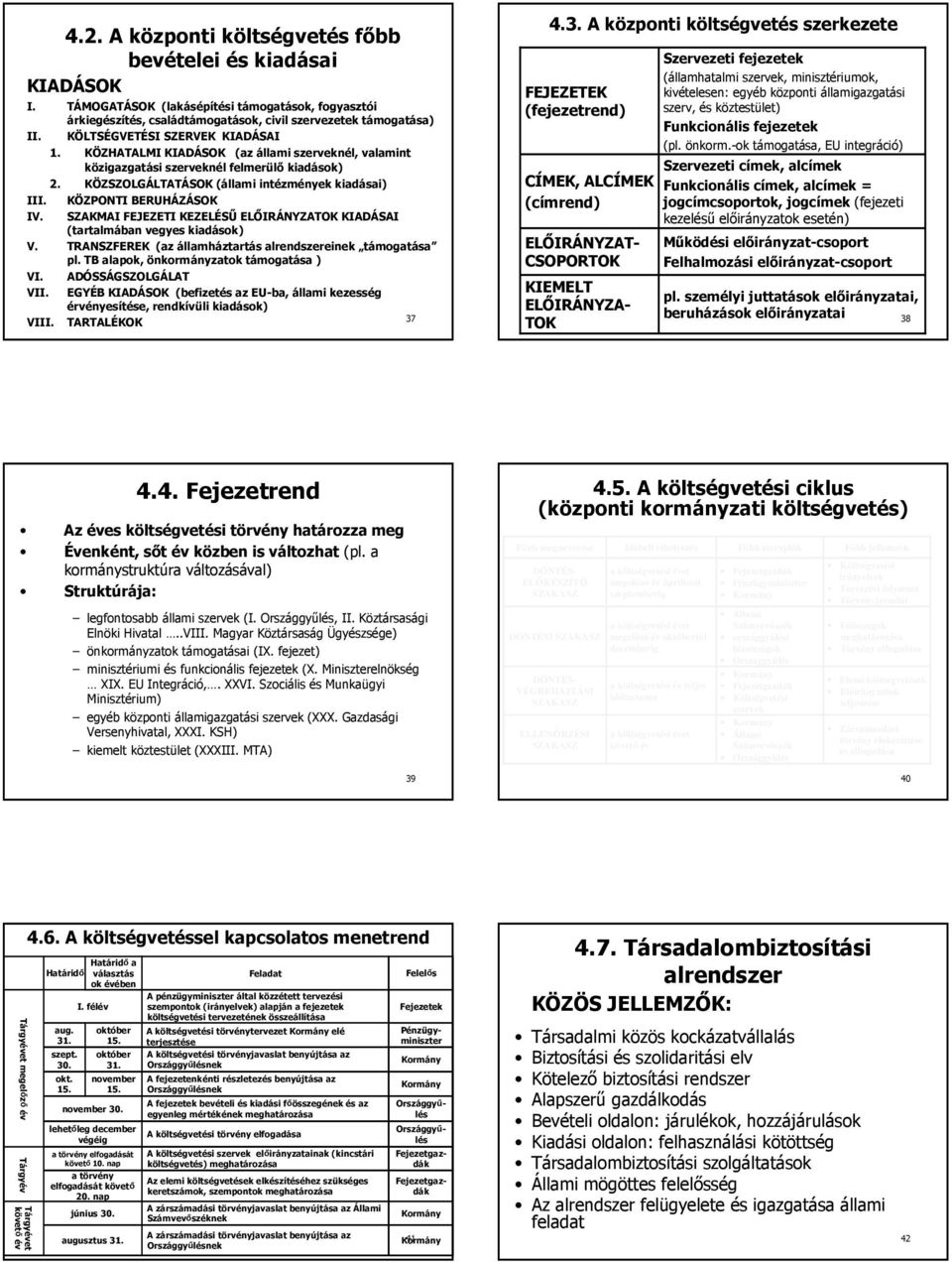 KÖZPONTI BERUHÁZÁSOK IV. SZAKMAI FEJEZETI KEZELÉSŐ ELİIRÁNYZATOK KIADÁSAI (tartalmában vegyes kiadások) V. TRANSZFEREK (az államháztartás alrendszereinek támogatása pl.