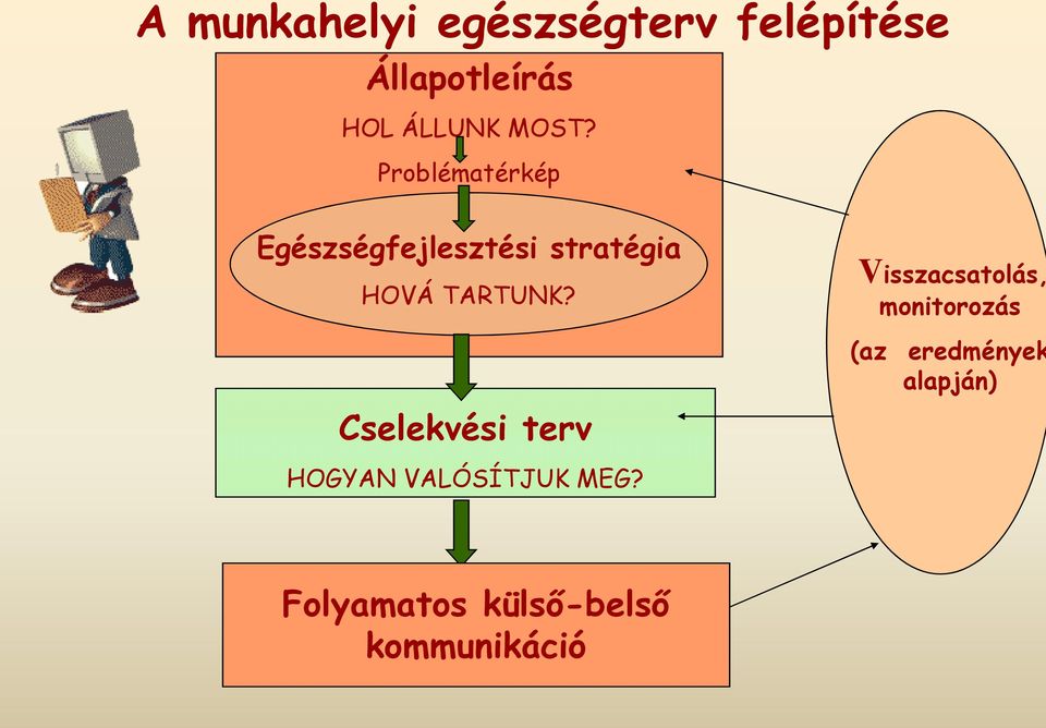 Cselekvési terv HOGYAN VALÓSÍTJUK MEG?