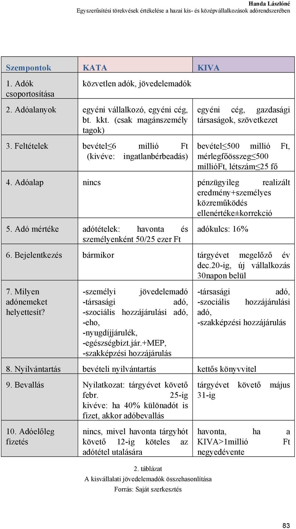 Feltételek bevétel 6 millió Ft (kivéve: ingatlanbérbeadás) bevétel 500 millió Ft, mérlegfőösszeg 500 millióft, létszám 25 fő 4.