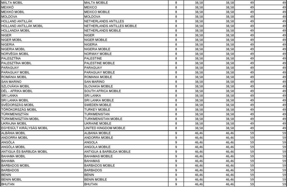 MOBILE 8 38,58 38,58 49 49 NIGERIA NIGERIA 8 38,58 38,58 49 49 NIGERIA MOBIL NIGERIA MOBILE 8 38,58 38,58 49 49 NORVÉGIA MOBIL NORWAY MOBILE 8 38,58 38,58 49 49 PALESZTÍNA PALESTINE 8 38,58 38,58 49