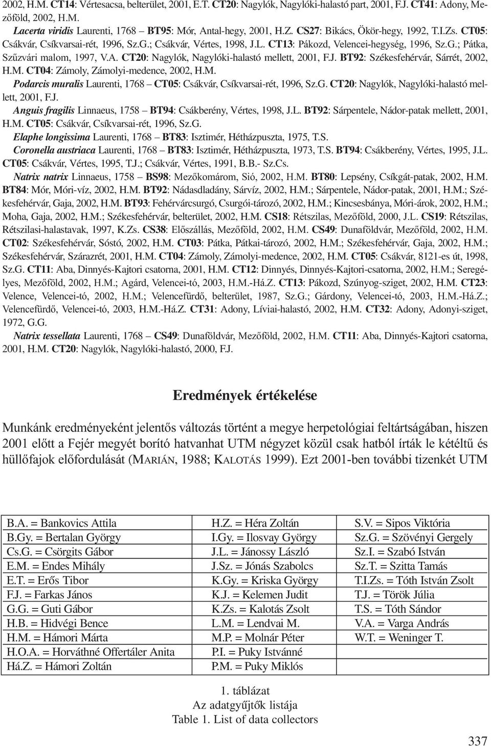 CT20: Nagylók, Nagylóki-halastó mellett, 2001, F.J. BT92: Székesfehérvár, Sárrét, 2002, H.M. CT04: Zámoly, Zámolyi-medence, 2002, H.M. Podarcis muralis Laurenti, 1768 CT05: Csákvár, Csíkvarsai-rét, 1996, Sz.