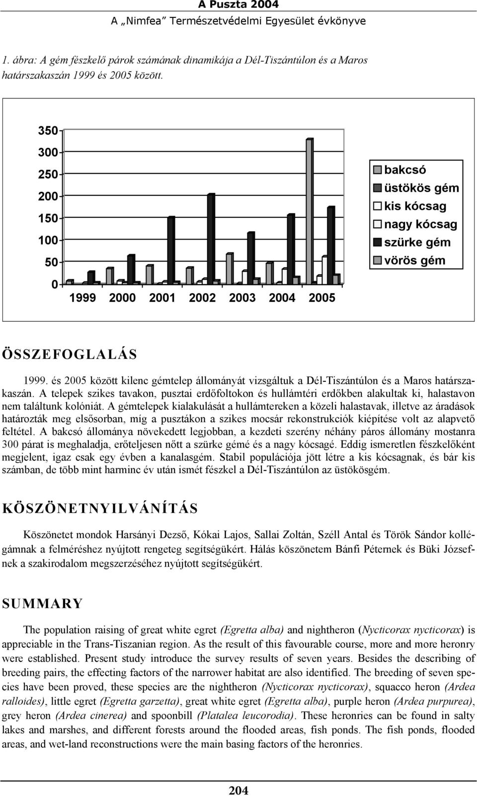 és 2005 között kilenc gémtelep állományát vizsgáltuk a Dél-Tiszántúlon és a Maros határszakaszán.