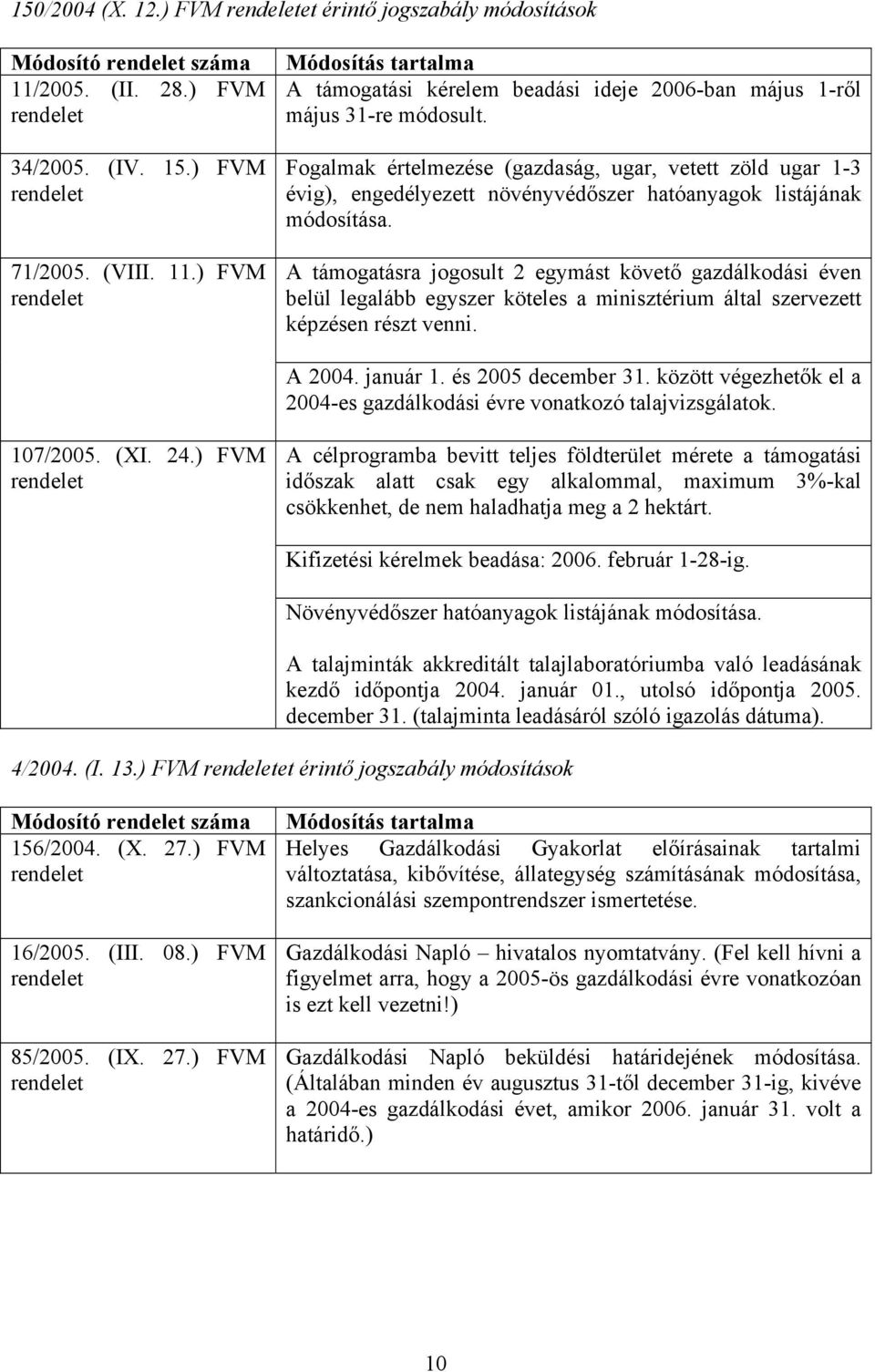 Fogalmak értelmezése (gazdaság, ugar, vetett zöld ugar 1-3 évig), engedélyezett növényvédőszer hatóanyagok listájának módosítása.