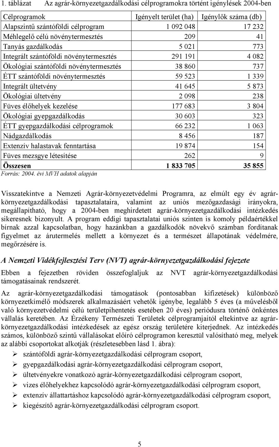 növénytermesztés 59 523 1 339 Integrált ültetvény 41 645 5 873 Ökológiai ültetvény 2 098 238 Füves élőhelyek kezelése 177 683 3 804 Ökológiai gyepgazdálkodás 30 603 323 ÉTT gyepgazdálkodási