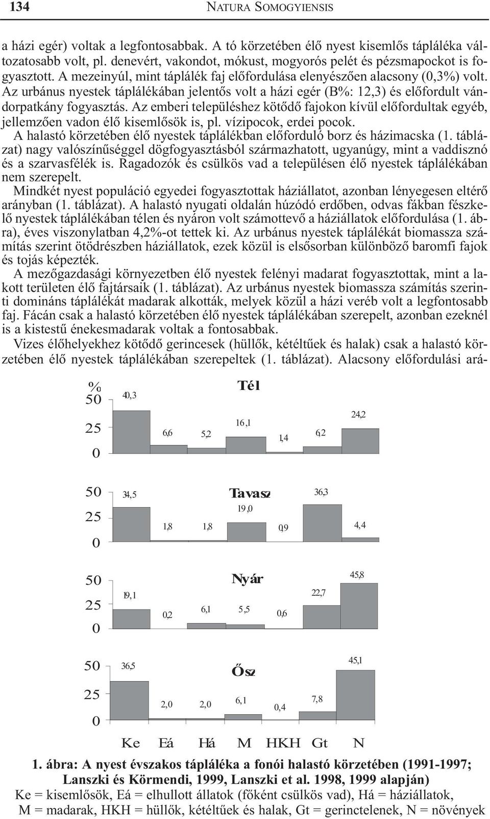 Az urbánus nyestek táplálékában jelentõs volt a házi egér (B%: 12,3) és elõfordult vándorpatkány fogyasztás.