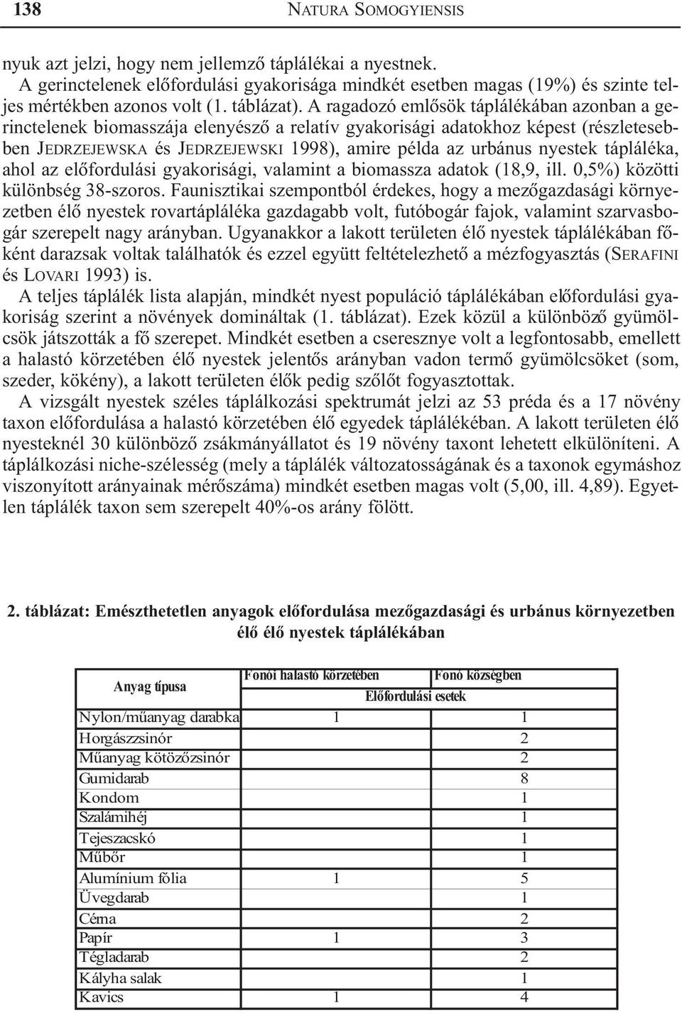 A ragadozó emlõsök táplálékában azonban a gerinctelenek biomasszája elenyészõ a relatív gyakorisági adatokhoz képest (részletesebben JEDRZEJEWSKA és JEDRZEJEWSKI 1998), amire példa az urbánus nyestek