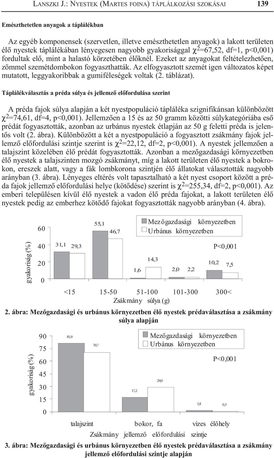 lényegesen nagyobb gyakorisággal χ 2 =67,52, df=1, p<0,001) fordultak elõ, mint a halastó körzetében élõknél. Ezeket az anyagokat feltételezhetõen, zömmel szemétdombokon fogyaszthatták.