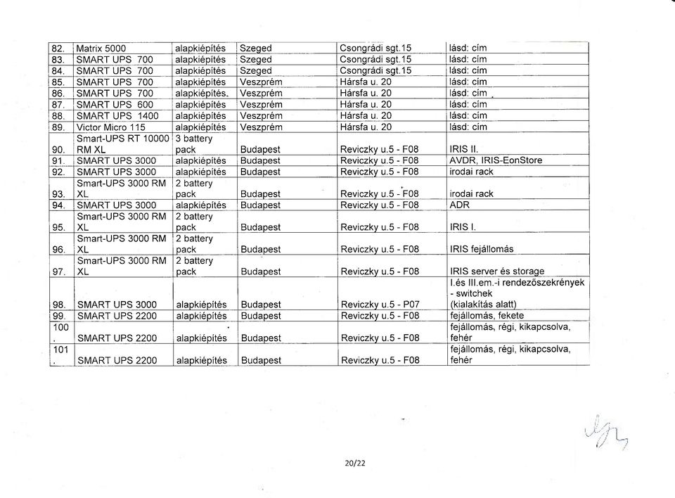 SMART UPS 1400 alapkiépítés Veszprém Hársfa u. 20 lásd: cím 89. Victr Micr 115 alapkiépítés Veszprém Hársfa u. 20 lásd: cím Smart-UPS RT 10000 3 battery 90. RM XL pack Budapest Reviczky u.