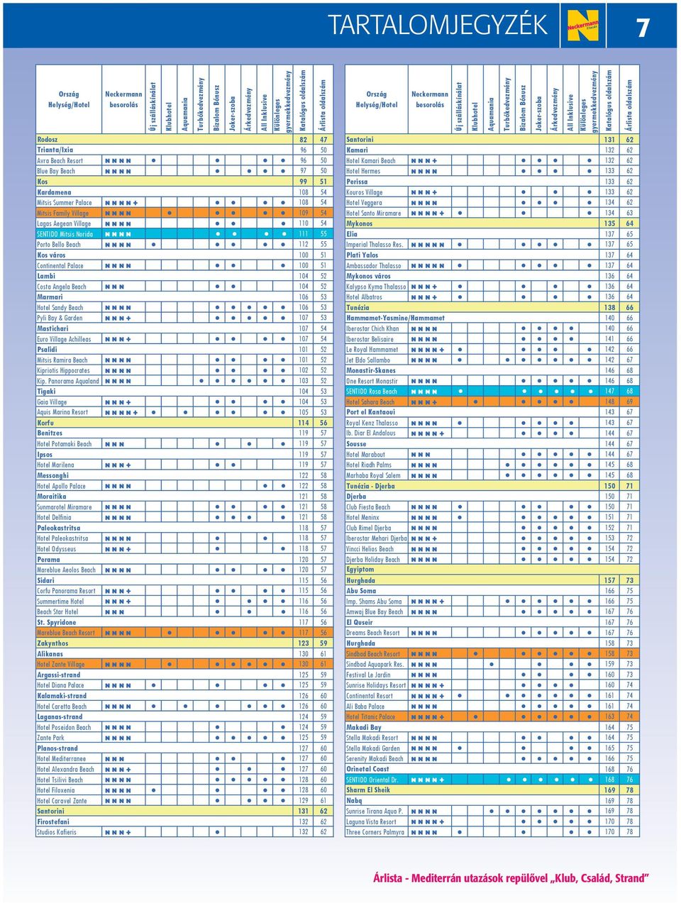 gyermekkedvezmény Katalógus oldalszám Rodosz 82 47 Santorini 131 62 Trianta/Ixia 96 50 Kamari 132 62 Avra Beach Resort 96 50 Hotel Kamari Beach nnn+ 132 62 Blue Bay Beach 97 50 Hotel Hermes 133 62