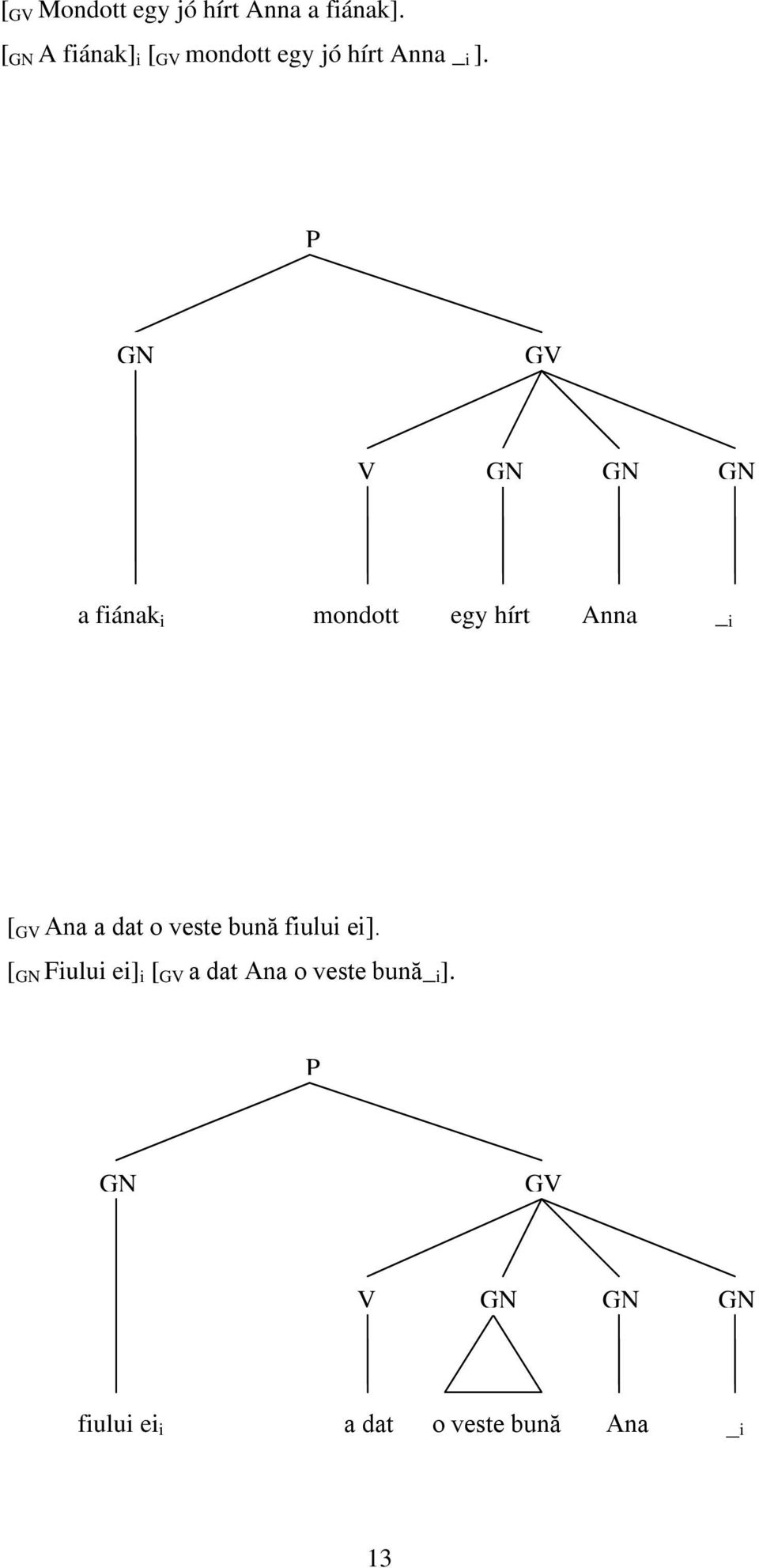 P GN GV V GN GN GN a fiának i mondott egy hírt Anna _ i [ GV Ana a dat o