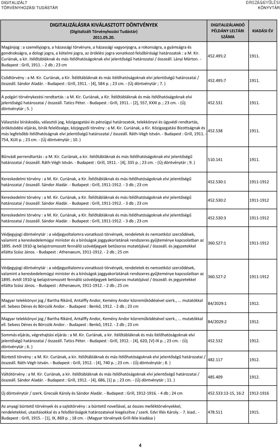 Csődtörvény : a M. Kir. Curiának, a Kir. Ítélőtábláknak és más ítélőhatóságoknak elvi jelentőségű határozatai / összeáll. Sándor Aladár. - Budapest : Grill, 1911. - *4+, 584 p. ; 23 cm.