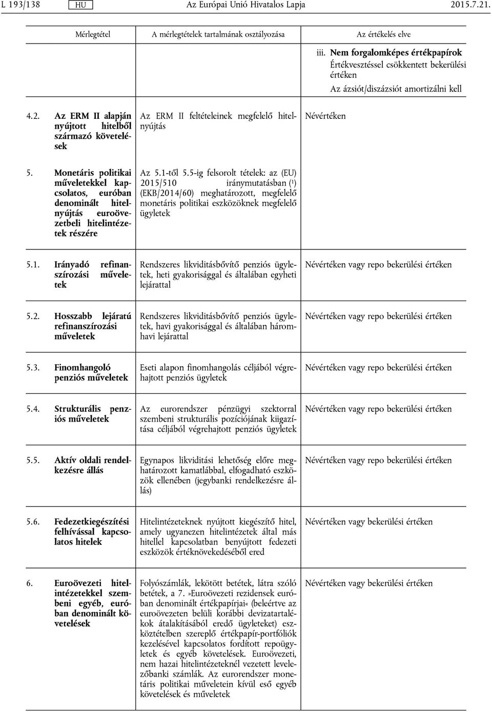 Monetáris politikai műveletekkel kapcsolatos, euróban denominált hitelnyújtás euroövezetbeli hitelintézetek részére Az 5.1-től 5.