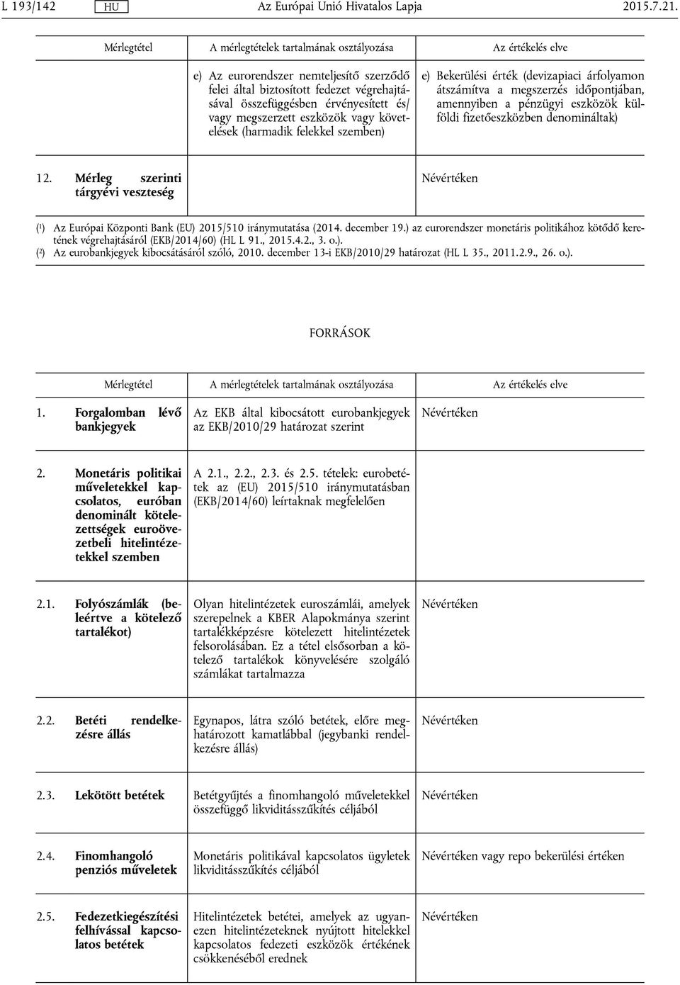 Mérleg szerinti tárgyévi veszteség ( 1 ) Az Európai Központi Bank (EU) 2015/510 iránymutatása (2014. december 19.