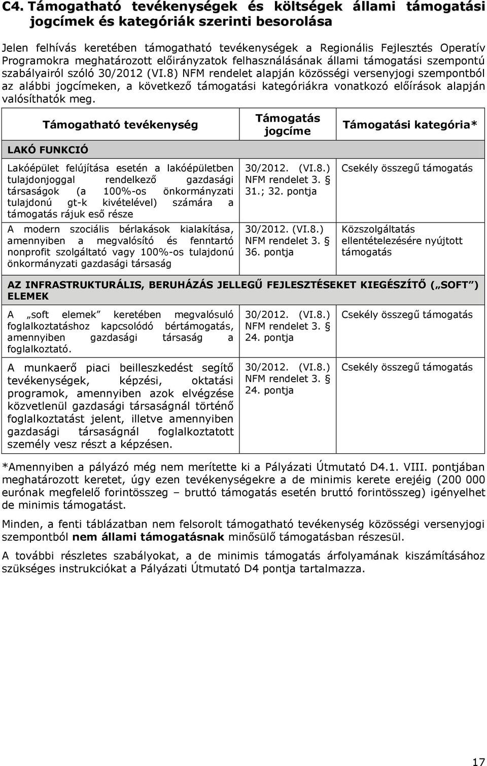 8) NFM rendelet alapján közösségi versenyjogi szempontból az alábbi jogcímeken, a következő támogatási kategóriákra vonatkozó előírások alapján valósíthatók meg.