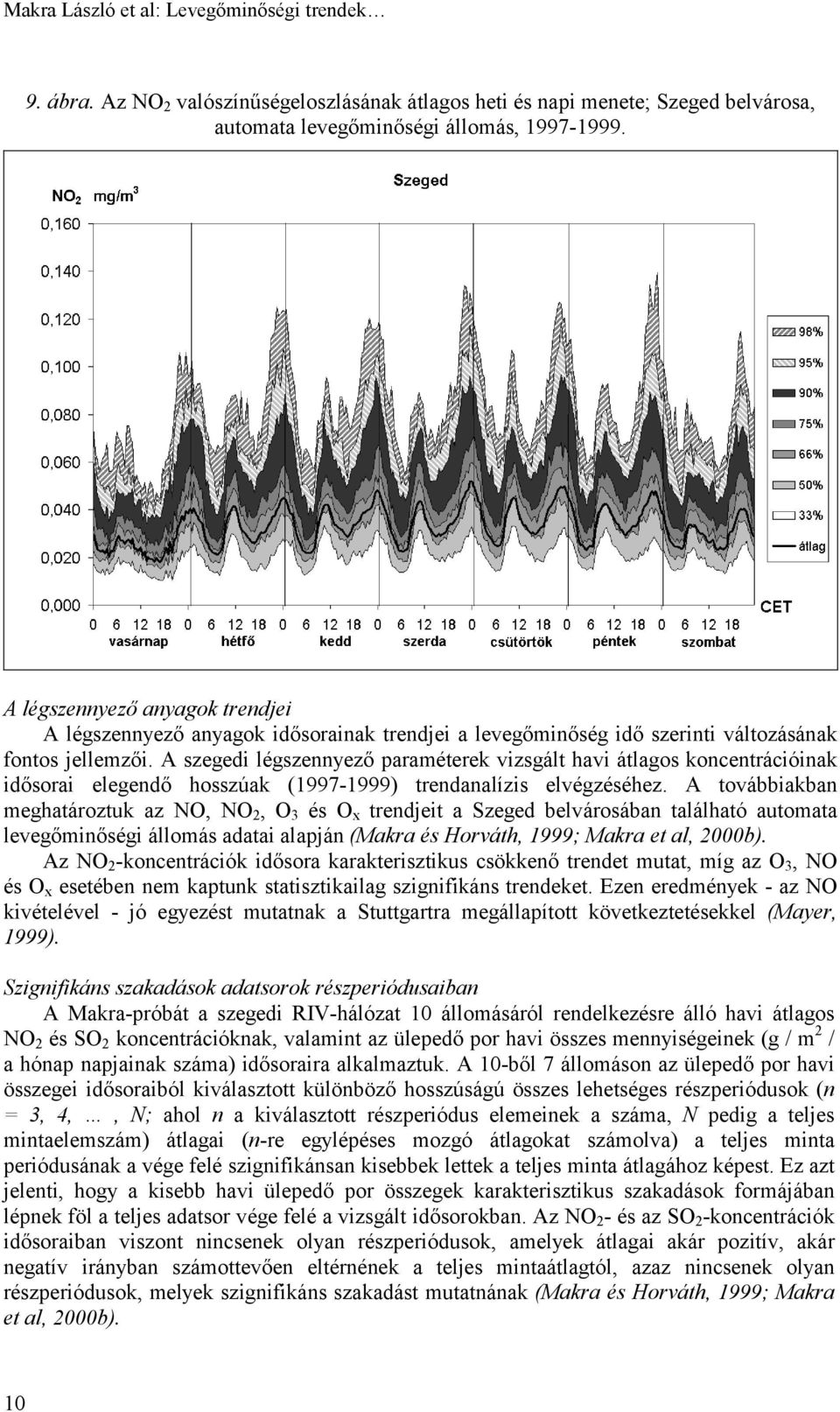 A szegedi légszennyező paraméterek vizsgált havi átlagos koncentrációinak idősorai elegendő hosszúak (1997-1999) trendanalízis elvégzéséhez.