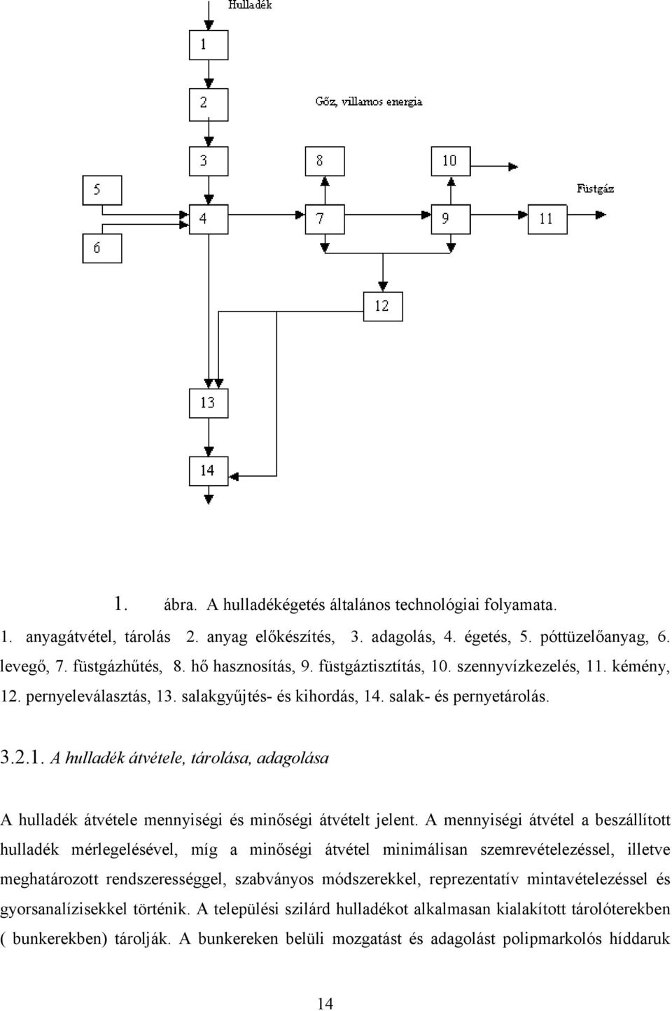 A mennyiségi átvétel a beszállított hulladék mérlegelésével, míg a minőségi átvétel minimálisan szemrevételezéssel, illetve meghatározott rendszerességgel, szabványos módszerekkel, reprezentatív