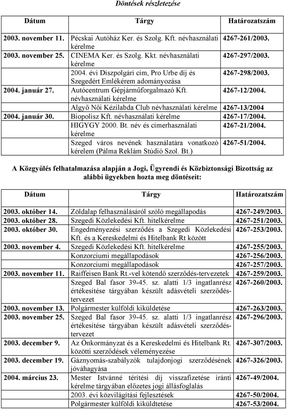 névhasználati kérelme Algyő Női Kézilabda Club névhasználati kérelme 4267-13/2004 2004. január 30. Biopolisz Kft. névhasználati kérelme 4267-17/2004. HIGYGY 2000. Bt.