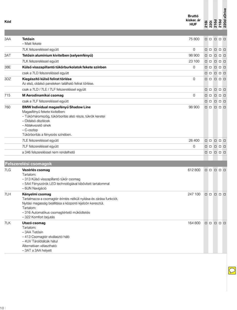 Külső visszapillantó tükörburkolatok fekete színben 0 o o o o o csak a 7LD felszereléssel együtt o o o o o 3DZ Kiegészítő külső felirat törlése 0 o o o o o Az első, oldalsó paneleken található