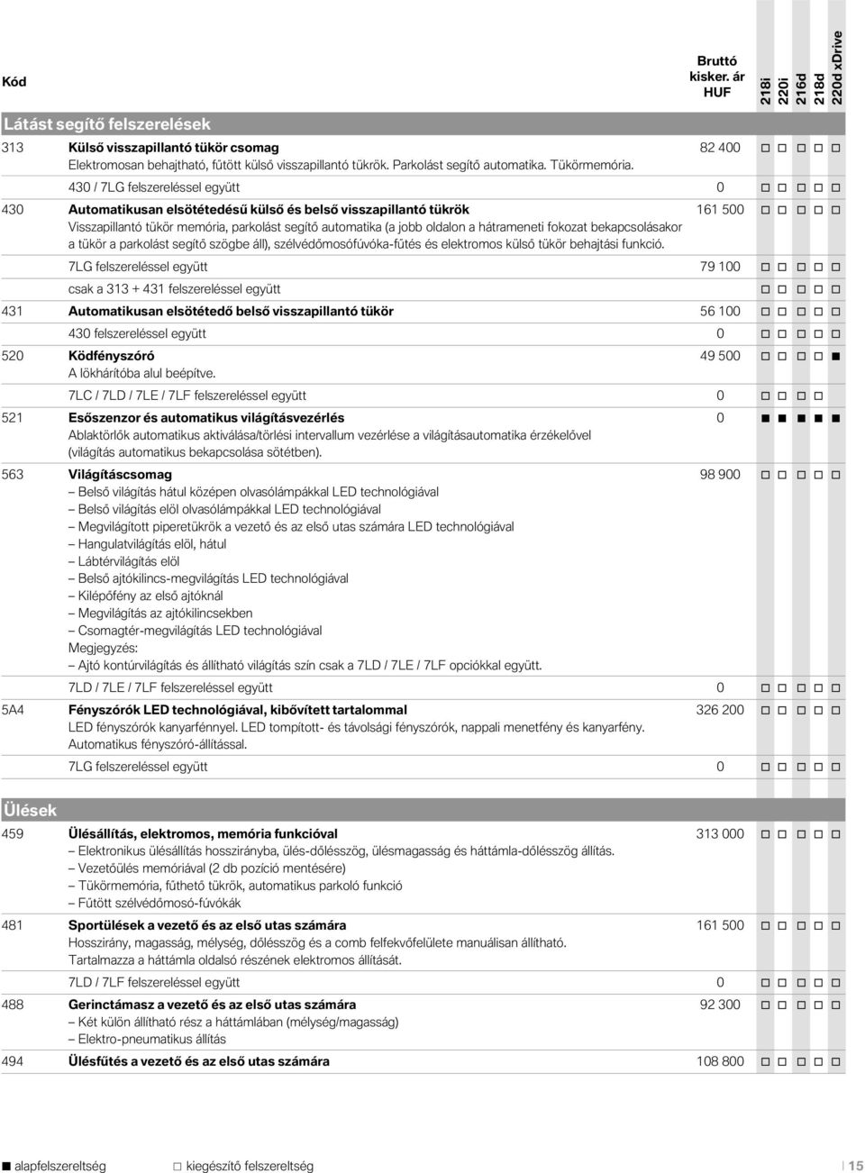 430 / 7LG felszereléssel együtt 0 o o o o o 430 Automatikusan elsötétedésű külső és belső visszapillantó tükrök 161 500 o o o o o Visszapillantó tükör memória, parkolást segítő automatika (a jobb