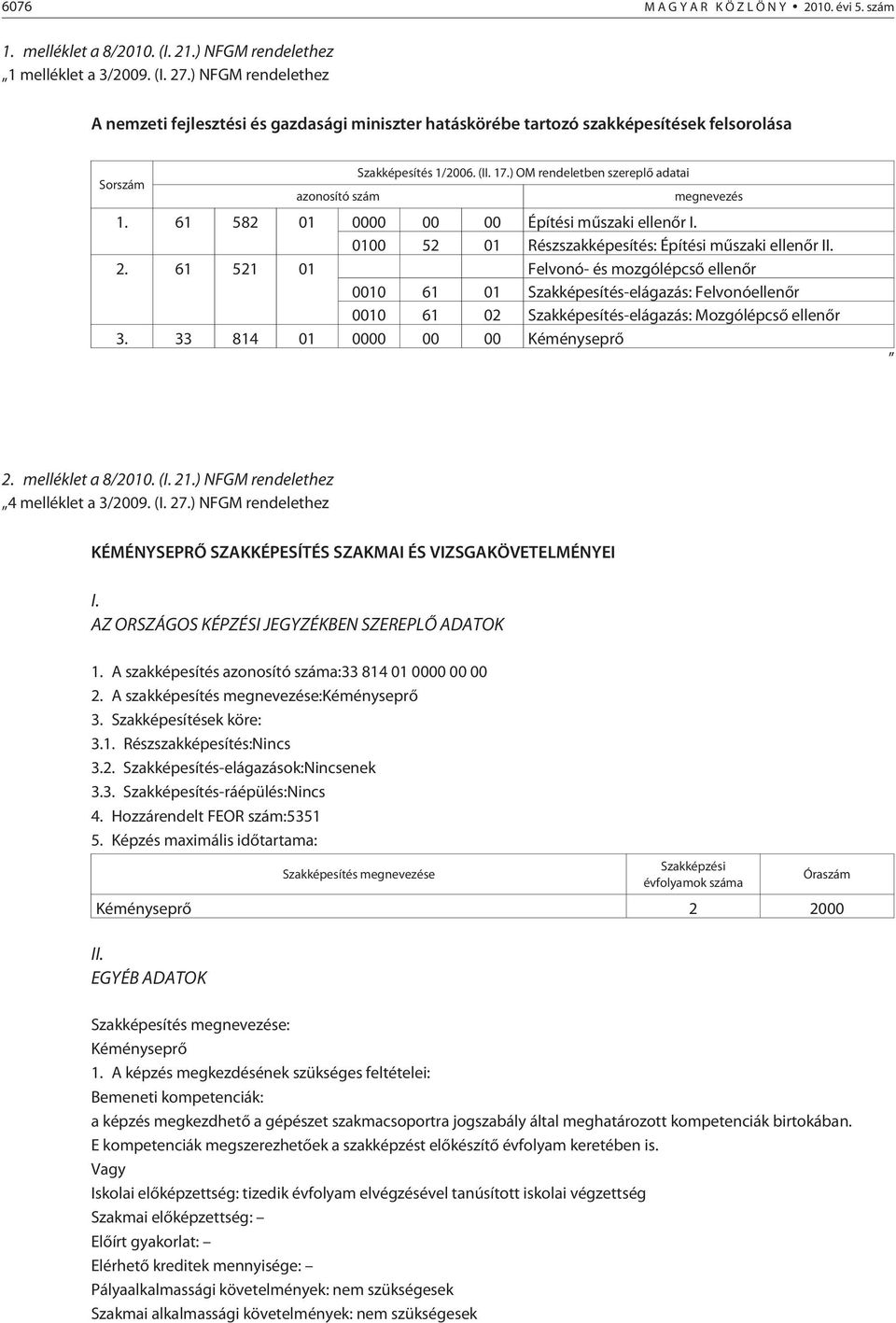 ) OM rendeletben szereplõ adatai megnevezés 1. 61 582 01 0000 00 00 Építési mûszaki ellenõr I. 0100 52 01 Részszakképesítés: Építési mûszaki ellenõr II. 2.