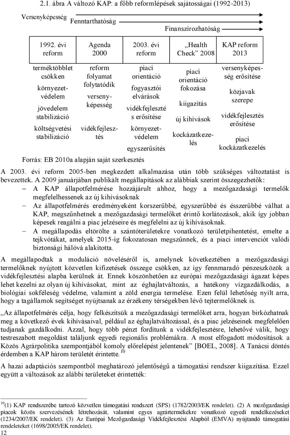 erősítése egyszerűsítés piaci orientáció fokozása kiigazítás új kihívások környezetvédelem versenyképesség vidékfejlesztés környezetvédelem kockázatkezelés versenyképesség erősítése közjavak szerepe