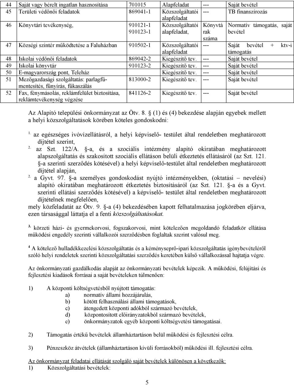 Közszolgáltatói alapfeladat 48 Iskolai védőnői feladatok 869042-2 Kiegészítő tev. --- Saját bevétel 49 Iskolai könyvtár 910123-2 Kiegészítő tev.