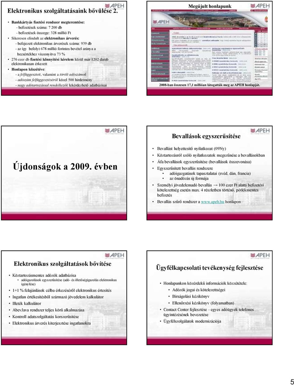 db - az így befolyt 678 millió forintos bevétel aránya a becsértékhez viszonyítva 73 % 276 ezer db fizetési könnyítési kérelem közül már 122 darab elektronikusan érkezett Honlapon közzétéve: - a