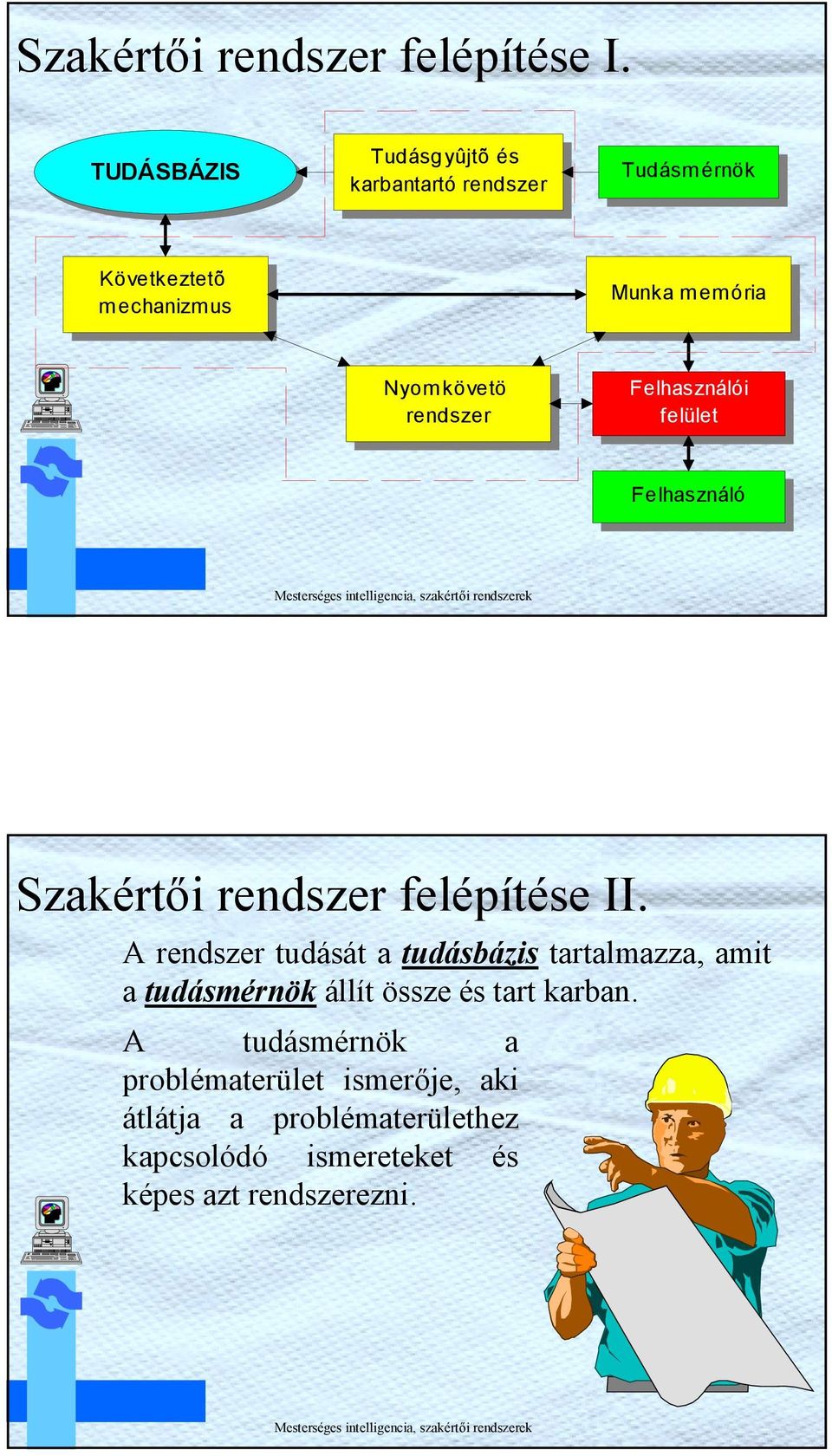 Nyomkövetö rendszer Felhasználó felület Felhasználó Szakértő rendszer felépítése II.