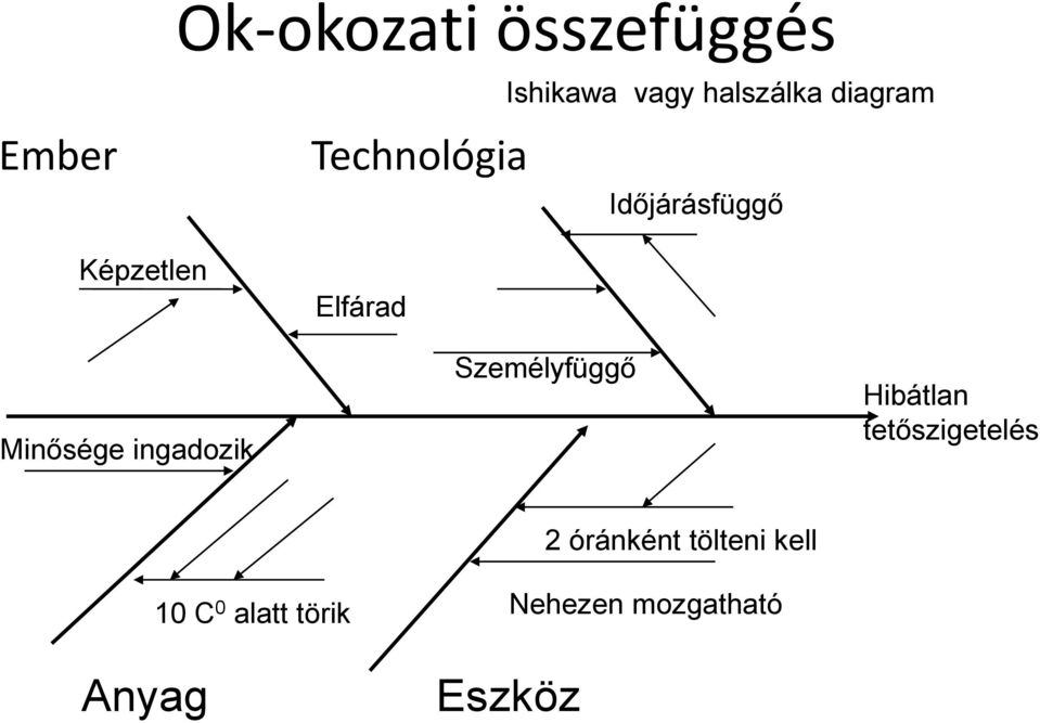 Minősége ingadozik Személyfüggő Hibátlan tetőszigetelés 2