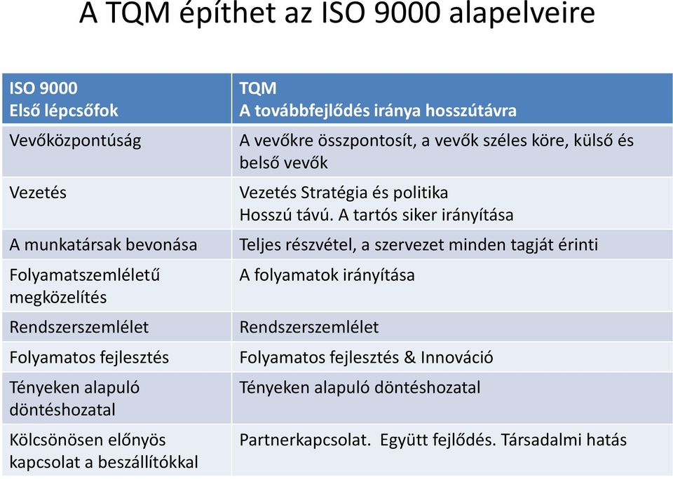 összpontosít, a vevők széles köre, külső és belső vevők Vezetés Stratégia és politika Hosszú távú.