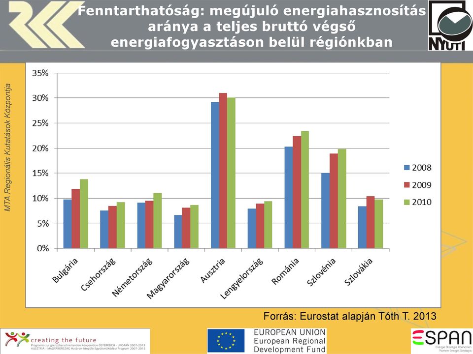 bruttó végső energiafogyasztáson