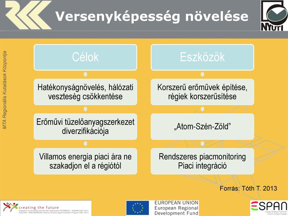 tüzelőanyagszerkezet diverzifikációja Atom-Szén-Zöld Villamos energia piaci ára