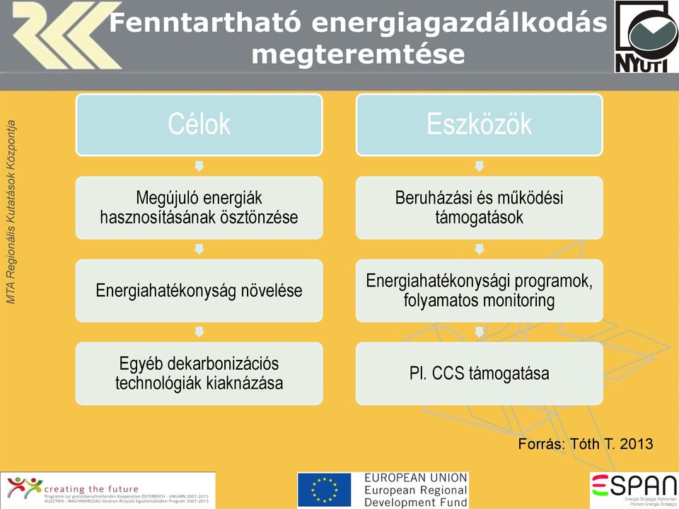 Energiahatékonyság növelése Energiahatékonysági programok, folyamatos