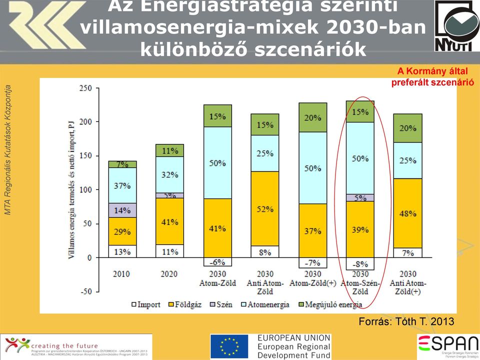 különböző szcenáriók A Kormány