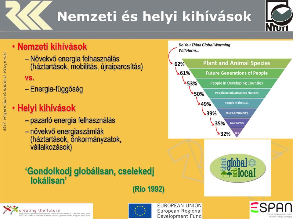 Energia-függőség Helyi kihívások pazarló energia felhasználás növekvő