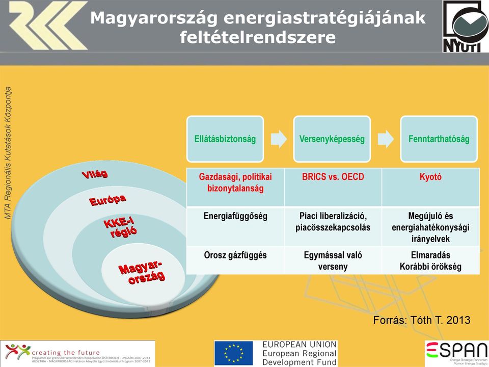 OECD Kyotó Energiafüggőség Orosz gázfüggés Piaci liberalizáció, piacösszekapcsolás