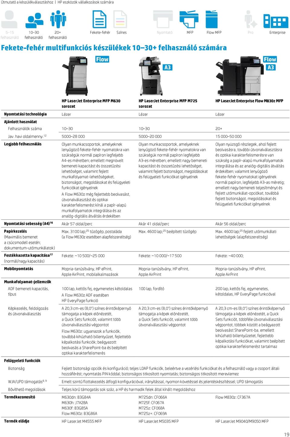 legfeljebb A4-es méretben; emellett megnövelt bemeneti kapacitást és összetűzési lehetőséget, valamint fejlett munkafolyamat-lehetőségeket, biztonságot, megoldásokat és felügyeleti funkciókat