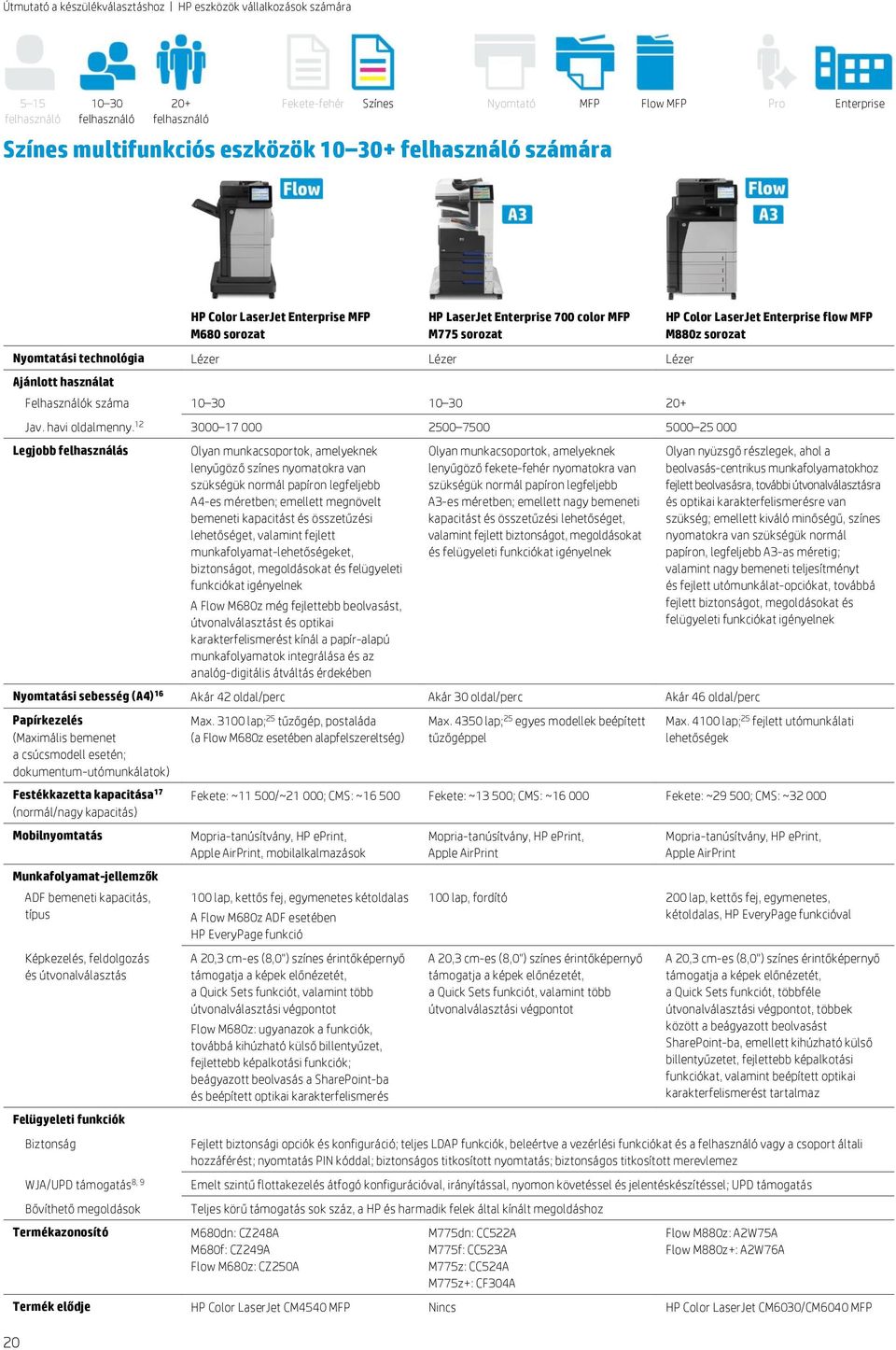 szükségük normál papíron legfeljebb A4-es méretben; emellett megnövelt bemeneti kapacitást és összetűzési lehetőséget, valamint fejlett munkafolyamat-lehetőségeket, biztonságot, megoldásokat és